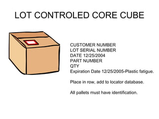 LOT CONTROLED CORE CUBE
CUSTOMER NUMBER
LOT SERIAL NUMBER
DATE 12/25/2004
PART NUMBER
QTY
Expiration Date 12/25/2005-Plastic fatigue.
Place in row, add to locator database.
All pallets must have identification.
 