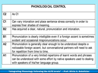 PHONOLOGI CAL CONTROL
C2

As C1

C1

Can vary intonation and place sentence stress correctly in order to
express finer shades of meaning.
Has acquired a clear, natural, pronunciation and intonation.

B2
B1
A2
A1

Pronunciation is clearly intelligible even if a foreign accent is sometimes
evident and occasional mispronunciations occur.
Pronunciation is generally clear enough to be understood despite a
noticeable foreign accent, but conversational partners will need to ask
for repetition from time to time.
Pronunciation of a very limited repertoire of learnt words and phrases
can be understood with some effort by native speakers used to dealing
with speakers of his/her language group.
“Integrating Phonology following the ALTE levels” - Prof. Silvia A. Schnitzler

 