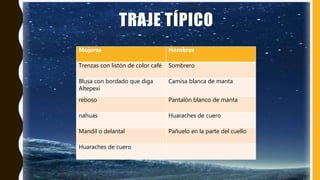 TRAJE TÍPICO
Mujeres Hombres
Trenzas con listón de color café Sombrero
Blusa con bordado que diga
Altepexi
Camisa blanca de manta
reboso Pantalón blanco de manta
nahuas Huaraches de cuero
Mandil o delantal Pañuelo en la parte del cuello
Huaraches de cuero
 