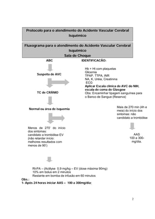 Protocolo para o atendimento do Acidente Vascular Cerebral
                           Isquêmico

 Fluxograma para o atendimento do Acidente Vascular Cerebral
                         Isquêmico
                       Sala de Choque
                ABC                     IDENTIFICAÇÃO:

                                          Hb + Ht com plaquetas
                                          Glicemia
          Suspeita de AVC                 TPAP. TTPA, INR
                                          NA, K, Uréia, Creatinina
                                          ECG
                                          Aplicar Escala clínica de AVC do NIH,
                                          escala de coma de Glasgow
          TC de CRÂNIO                    Obs: Encaminhar tipagem sanguínea para
                                          o Banco de Sangue (Reserva)


                                                               Mais de 270 min (4h e
     Normal ou área de isquemia
                                                               meia) do início dos
                                                               sintomas: não
                                                               candidato a trombólise


    Menos de 270’ do início
    dos sintomas:
    candidato a trombólise EV                                             AAS
    (não retardar início:                                               100 a 300-
    melhores resultados com                                              mg/dia.
    menos de 90’)




       Rt-PA – (Actilyse 0,9 mg/kg – EV (dose máxima 90mg)
       10% em bolus em 2 minutos
       Restante em bomba de infusão em 60 minutos
Obs.:
1- Após 24 horas iniciar AAS – 100 a 300mg/dia;




                                                                         2
 