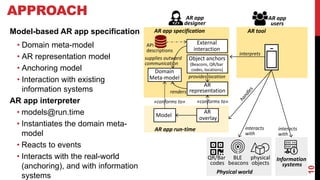 10
APPROACH
Domain
Meta-model
AR
representation
External
interaction
Object anchors
(Beacons, QR/bar
codes, locations)
AR app specification
Model
AR
overlay
interprets
AR app run-time
«conforms to» «conforms to»
interacts
with
API
descriptions
AR app
designer
AR app
users
AR tool
interacts
with
Information
systems
Physical world
QR/Bar
codes
BLE
beacons
physical
objects
provides location
renders
supplies outward
communication
Model-based AR app specification
• Domain meta-model
• AR representation model
• Anchoring model
• Interaction with existing
information systems
AR app interpreter
• models@run.time
• Instantiates the domain meta-
model
• Reacts to events
• Interacts with the real-world
(anchoring), and with information
systems
 