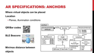 AR SPECIFICATIONS: ANCHORS
14
Where virtual objects can be placed
Location
• Planes, illumination conditions
QR/Bar codes
BLE Beacons
Min/max distance between
objects
 