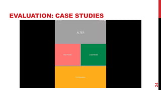 EVALUATION: CASE STUDIES
24
 