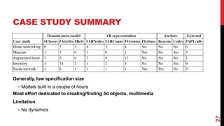 CASE STUDY SUMMARY
27
Generally, low specification size
• Models built in a couple of hours
Most effort dedicated to creating/finding 3d objects, multimedia
Limitation
• No dynamics
 