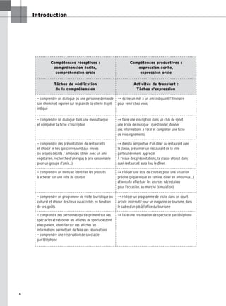 6
Introduction
Compétences réceptives :
compréhension écrite,
compréhension orale
Compétences productives :
expression écrite,
expression orale
Tâches de vérification
de la compréhension
Activités de transfert :
Tâches d’expression
— comprendre un dialogue où une personne demande
son chemin et repérer sur le plan de la ville le trajet
indiqué
➞ écrire un mél à un ami indiquant l’itinéraire
pour venir chez vous
— comprendre un dialogue dans une médiathèque
et compléter la fiche d’inscription
➞ faire une inscription dans un club de sport,
une école de musique : questionner, donner
des informations à l’oral et compléter une fiche
de renseignements
— comprendre des présentations de restaurants
et choisir le lieu qui correspond aux envies
ou projets décrits / annoncés (dîner avec un ami
végétarien, recherche d’un repas à prix raisonnable
pour un groupe d’amis…)
➞ dans la perspective d’un dîner au restaurant avec
la classe, présenter un restaurant de la ville
particulièrement apprécié
À l’issue des présentations, la classe choisit dans
quel restaurant aura lieu le dîner.
— comprendre un menu et identifier les produits
à acheter sur une liste de courses
➞ rédiger une liste de courses pour une situation
précise (pique-nique en famille, dîner en amoureux…)
et ensuite effectuer les courses nécessaires
pour l’occasion, au marché (simulation)
— comprendre un programme de visite touristique ou
culturel et choisir des lieux ou activités en fonction
de ses goûts
➞ rédiger un programme de visite dans un court
article informatif pour un magazine de tourisme, dans
le cadre d’un job à l’office du tourisme
— comprendre des personnes qui s’expriment sur des
spectacles et retrouver les affiches de spectacle dont
elles parlent, identifier sur ces affiches les
informations permettant de faire des réservations
— comprendre une réservation de spectacle
par téléphone
➞ faire une réservation de spectacle par téléphone
 