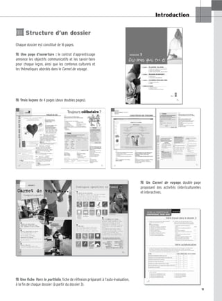 Introduction
11
Structure d’un dossier
Chaque dossier est constitué de 16 pages.

 Une page d’ouverture : le contrat d’apprentissage
annonce les objectifs communicatifs et les savoir-faire
pour chaque leçon, ainsi que les contenus culturels et
les thématiques abordés dans le Carnet de voyage.

 Trois leçons de 4 pages (deux doubles pages).

 Un Carnet de voyage, double page
proposant des activités (inter)culturelles
et interactives.

 Une fiche Vers le portfolio, fiche de réflexion préparant à l’auto-évaluation,
à la fin de chaque dossier (à partir du dossier 3).
III
 