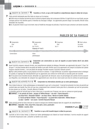 96
LEÇON 1 – DOSSIER 5
Transférer, à l’écrit, ce qui a été travaillé en compréhension depuis le début de la leçon.
Cette activité individuelle peut être faite en classe ou à la maison.
a) Cette mise en situation permet de clore le scénario proposé autour de la naissance d’Arthur. Il s’agit d’écrire un court texte, aucune
consigne précise n’est donnée quant à l’intention du message à rédiger : les apprenants peuvent réagir à la nouvelle, féliciter et/ou
demander des nouvelles.
b) Ici, ils peuvent choisir à qui ils écrivent, mais la finalité du message est précisée, il faut écrire pour annoncer une bonne nouvelle.
PARLER DE SA FAMILLE
Comprendre une conversation au cours de laquelle un jeune homme décrit une photo
de famille.
Avant l’activité, proposer, manuels fermés, une compréhension globale du dialogue. Demander aux apprenants Qui parle ?, À qui ? et
De quoi ? : Un jeune homme décrit une photo de famille à une amie. Vérifier aussi si les apprenants ont compris la situation de la photo
(toujours manuels fermés) : c’est une photo de mariage. Procéder ensuite à l’activité, manuels ouverts.
a) Pour cette première partie, ne pas proposer de mise en commun : il s’agit d’effectuer un premier rapprochement entre le dialogue
et la photo, le repérage fait individuellement par les apprenants sera renforcé et vérifié dans la seconde partie de l’activité.
b) À l’occasion d’une troisième écoute, demander aux apprenants de retrouver, seuls, les personnages de la photo et de les associer
aux étiquettes. Leur demander de comparer leur appariement avec celui de leur voisin avant une mise en commun en grand groupe.
Comprendre les informations données par un arbre généalogique.
Faire d’abord observer l’arbre généalogique en demandant à quoi sert ce document : Il permet de présenter les liens de parenté qui
existent dans une famille. Pour être sûr que tous comprennent bien comment l’arbre peut être lu, demander qui sont les personnes
les plus jeunes sur cet arbre : Corentin, Marion et Camille.
La première partie de l’activité peut se faire à deux puis, la seconde seul. Proposer une mise en commun en grand groupe.
2CORRIGÉ : 1
1.
. les parents de Sonia : Jacques et Hélène Bossan — son mari : Franck Kassovitz —
son beau-frère : Alexandre Vaillant — ses deux nièces : Marion et Camille Vaillant
2
2.
. l’oncle de Marion Vaillant : Franck Kassovitz — sa grand-mère maternelle : Hélène Bossan —
sa sœur : Camille — son cousin : Corentin Kassovitz-Bossan
Cette activité permet de faire retrouver et classer le lexique de la famille employé dans les supports de compréhension.
2CORRIGÉ : masculin : frère, beau-frère, beau-père, oncle, grand-père
féminin : cousine, nièce
Transférer ce qui a été travaillé depuis le début du parcours.
L’activité se fait en deux temps. Le dessin de l’arbre généalogique est d’abord un travail individuel, il servira ensuite de support
à l’activité d’expression orale : présenter sa famille à son voisin.
2 OBJECTIF DE L’ACTIVITÉ 11 1
2 OBJECTIF DES ACTIVITÉS 9 ET 10 1
2 OBJECTIF DE L’ACTIVITÉ 8 1
2 OBJECTIF DE L’ACTIVITÉ 7 1
7
8
9
10
11

 Comprendre 
 Comprendre 
 S’exprimer 
 Point culture
Oral Écrit Oral Les noms
Act. 8 Act. 9 et 10 Act. 11 de famille
S’exercer nos 4 et 5
Conversation Arbre
généalogique
S’EXERCER nos 4 et 5
Corrigé
x p. 97
 