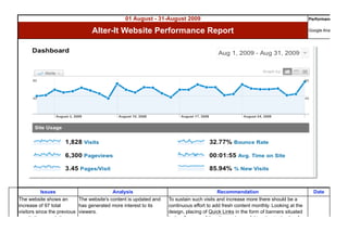 01 August - 31-August 2009                                                              Performance Indica


                                 Alter-It Website Performance Report                                                                    Google Analytics resu




           Issues                          Analysis                                         Recommendation                                Date
The website shows an        The website's content is updated and   To sustain such visits and increase more there should be a
increase of 97 total        has generated more interest to its     continuous effort to add fresh content monthly. Looking at the
visitors since the previous viewers.                               design, placing of Quick Links in the form of banners situated
month thus excalating an                                           in 1 or 2 pages of the site can be useful to attract attention for
additional 596 total                                               1st time visitors, satisying a curiosity or answering a query they
pageviews. The visitors                                            might have when visiting the website.
"time on-site" has fairly                                          A Subscribe to a monthly newsletter or a Special Services
increased as well.                                                 Email campaign can be set-up to sustain the returning visitors
 