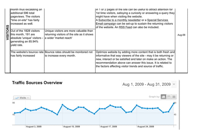 Sample Web Performance Report | PDF
