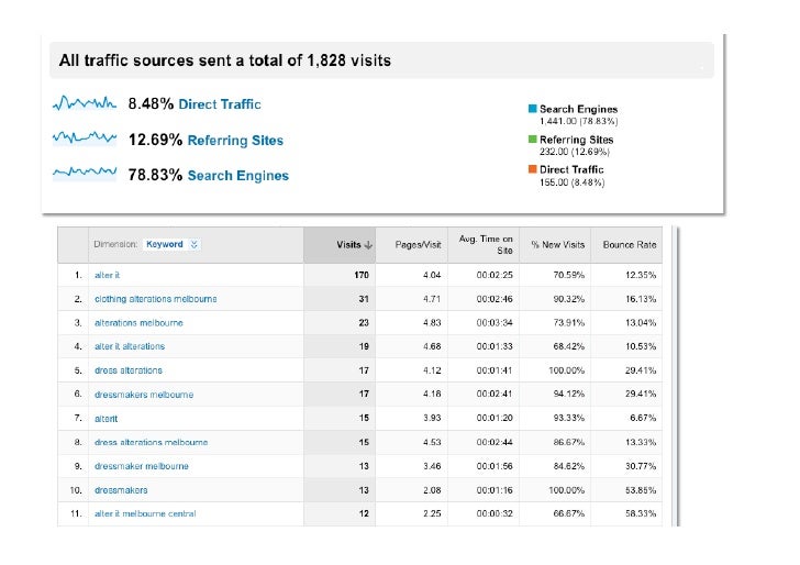 sample web performance report