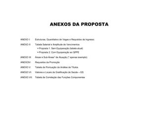 ANEXOS DA PROPOSTA


ANEXO I:     Estruturas, Quantitativo de Vagas e Requisitos de Ingresso

ANEXO II:    Tabela Salarial e Amplitude de Vencimentos
                Proposta 1: Sem Equiparação (tabela atual)
                Proposta 2: Com Equiparação ao QPPE

ANEXO III:   Áreas e Sub-Áreas* de Atuação (* apenas exemplo)

ANEXOIV:     Requisitos da Promoção

ANEXO V:     Tabela de Pontuação da Análise de Títulos

ANEXO VI:    Valores e Locais da Gratificação de Saúde – GS

ANEXO VII:   Tabela de Correlação das Funções Componentes
 