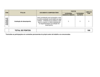 PONTOS
                                                                                                                            LIMITE DO
ITEM                  TÍTULOS                       DOCUMENTO COMPROBATÓRIO
                                                                                               CATEGORIA        CATEGORIA     ITEM
                                                                                            DESENVOLVIMENTO      SUPORTE

                                                Será considerado para pontuação a nota
Desempenho
Avaliação de




                                                da última avaliação anual desde que seja
                                                positiva – entende-se por positiva a nota
               Avaliação de desempenho                                                             5                5          5
                                                 igual ou superior à média estabelecida
                                                   na regulamentação da avaliação de
                                                              desempenho.



               TOTAL DE PONTOS                                                                                                100

* Excluídas as participações em comissões permanentes do próprio setor de trabalho e as remuneradas.
 