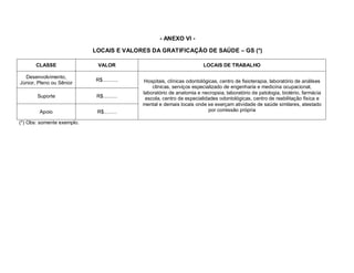 - ANEXO VI -

                            LOCAIS E VALORES DA GRATIFICAÇÃO DE SAÚDE – GS (*)

       CLASSE                VALOR                                      LOCAIS DE TRABALHO

  Desenvolvimento,
                            R$...........    Hospitais, clínicas odontológicas, centro de fisioterapia, laboratório de análises
Júnior, Pleno ou Sênior
                                                clinicas, serviços especializado de engenharia e medicina ocupacional,
                                            laboratório de anatomia e necropsia, laboratório de patologia, biotério, farmácia
       Suporte               R$..........    escola, centro de especialidades odontológicas, centro de reabilitação física e
                                            mental e demais locais onde se exerçam atividade de saúde similares, atestado
        Apoio                R$.........                                  por comissão própria

(*) Obs: somente exemplo.
 