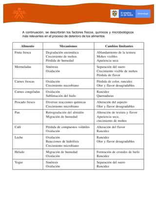 Alteración de los alimentos y tipos de alteración | PDF