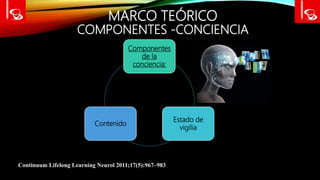 MARCO TEÓRICO
COMPONENTES -CONCIENCIA
Continuum Lifelong Learning Neurol 2011;17(5):967–983
Componentes
de la
conciencia:
Estado de
vigilia
Contenido
 