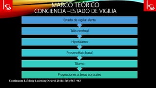 MARCO TEÓRICO
CONCIENCIA –ESTADO DE VIGILIA
Continuum Lifelong Learning Neurol 2011;17(5):967–983
Proyecciones a áreas corticales
Tálamo
Prosencéfalo basal
Hipotálamo
Tallo cerebral
Estado de vigilia: alerta
 