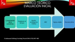 MARCO TEÓRICO
EVALUACIÓN INICIAL
Componentes
de la
conciencia:
Establecer el
tiempo
Agudo:
emergencia
medica
ABC Signos vitales Glucosa sérica
Continuum Lifelong Learning Neurol 2011;17(5):967–983
 