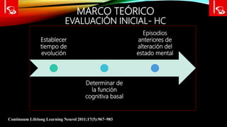 MARCO TEÓRICO
EVALUACIÓN INICIAL- HC
Continuum Lifelong Learning Neurol 2011;17(5):967–983
Establecer
tiempo de
evolución
Determinar de
la función
cognitiva basal
Episodios
anteriores de
alteración del
estado mental
 