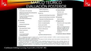 MARCO TEÓRICO
EVALUACIÓN POSTERIOR
Continuum Lifelong Learning Neurol 2011;17(5):967–983
 