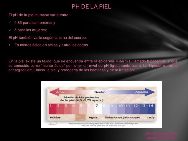 Alteracion Dl Ph En La Piel