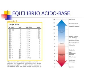 EQUILIBRIO ACIDO-BASE 