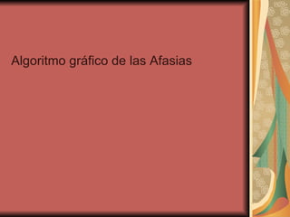 Algoritmo gráfico de las Afasias 