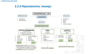 2.3.5 Hiponatremia: manejo
2. Alteraciones del sodio
 