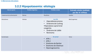 3.2.2 Hipopotasemia: etiología
3. Alteraciones del potasio
Falta de aporte Pérdidas digestivas Pérdidas renales Entrada celular mediada
por Na+-K+-ATPasa
Trastornos de la alimentación Diarrea Diuréticos Insulina
Alcoholismo Vómitos Con HTA
• Hiperaldosteronismo
• Síndrome de Cushing
•Hiperplasia suprarrenal
congénita
• Síndrome de Liddle
• Reninoma
Beta2-agonistas
Sueroterapia TA normal
• ATR-1
• ATR-2
• Síndrome de Bartter
• Síndrome de Gitelman
• Hipomagnesemia
Stress
 