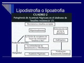 Lipodistrofia o lipoatrofia 