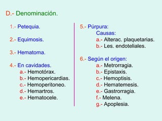 D.- Denominación.

 1.- Petequia.               5.- Púrpura:
                                    Causas:
 2.- Equimosis.                     a.- Alterac. plaquetarias.
                                    b.- Les. endoteliales.
 3.- Hematoma.
                             6.- Según el origen:
 4.- En cavidades.                  a.- Metrorragia.
      a.- Hemotórax.                b.- Epistaxis.
      b.- Hemopericardias.          c.- Hemoptisis.
      c.- Hemoperitoneo.            d.- Hematemesis.
      d.- Hemartros.                e.- Gastrorragia.
      e.- Hematocele.               f.- Melena.
                                    g.- Apoplesia.
 