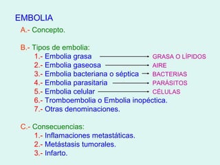 EMBOLIA
 A.- Concepto.

 B.- Tipos de embolia:
     1.- Embolia grasa                 GRASA O LÍPIDOS
     2.- Embolia gaseosa               AIRE
     3.- Embolia bacteriana o séptica  BACTERIAS
     4.- Embolia parasitaria           PARÁSITOS
     5.- Embolia celular               CÉLULAS
     6.- Tromboembolia o Embolia inopéctica.
     7.- Otras denominaciones.

 C.- Consecuencias:
     1.- Inflamaciones metastáticas.
     2.- Metástasis tumorales.
     3.- Infarto.
 