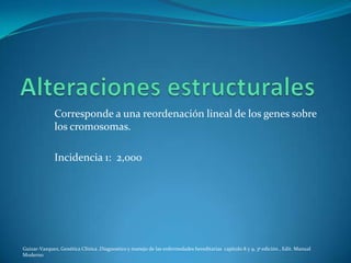 Corresponde a una reordenación lineal de los genes sobre
              los cromosomas.

              Incidencia 1: 2,000




Guizar-Vazquez, Genética Clínica ,Diagnostico y manejo de las enfermedades hereditarias capitulo 8 y 9, 3ª edición , Edit. Manual
Moderno
 