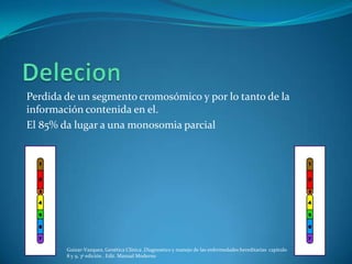 Perdida de un segmento cromosómico y por lo tanto de la
información contenida en el.
El 85% da lugar a una monosomia parcial




        Guizar-Vazquez, Genética Clínica ,Diagnostico y manejo de las enfermedades hereditarias capitulo
        8 y 9, 3ª edición , Edit. Manual Moderno
 