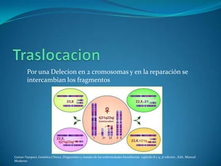 Por una Delecion en 2 cromosomas y en la reparación se
         intercambian los fragmentos




Guizar-Vazquez, Genética Clínica ,Diagnostico y manejo de las enfermedades hereditarias capitulo 8 y 9, 3ª edición , Edit. Manual
Moderno
 