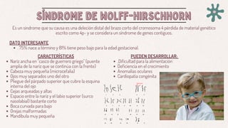 SÍNDROME DE WOLFF-HIRSCHHORN
SÍNDROME DE WOLFF-HIRSCHHORN
Es un síndrome que su causa es una deleción distal del brazo corto del cromosoma 4 pérdida de material genético
escrito como 4p- y se considera un síndrome de genes contiguos.
DATO INTERESANTE
. 75% nace a término y 81% tiene peso bajo para la edad gestacional.
CARACTERÍSTICAS
Nariz ancha en "casco de guerrero griego" (puente
amplia de la nariz que se continúa con la frente)
Cabeza muy pequeña (microcefalia)
Ojos muy separados uno del otro
Pliegue del párpado superior que cubre la esquina
interna del ojo
Cejas arqueadas y altas
Espacio entre la nariz y el labio superior (surco
nasolabial) bastante corto
Boca curvada para bajo
Orejas malformadas
Mandíbula muy pequeña
PUEDEN DESARROLLAR:
,Dificultad para la alimentación
Deficiencia en el crecimiento
Anomalías oculares
Cardiopatía congénita
 