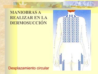 MANIOBRAS A 
REALIZAR EN LA 
DERMOSUCCIÓN 
Desplazamiento circular 
 