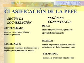 CLASIFICACIÓN DE LA PEFE 
SEGÚN LA 
LOCALIZACIÓN 
GENERALIZADA: 
aparece en personas obesas y 
desde la pubertad. 
LOCALIZADA: 
forma más conocida: muslos caderas y 
región glutea pantalón de montar 
SEGÚN SU 
CONSISTENCIA 
DURA: 
afecta mujeres jóvenes, que hacen 
ejercicio físico frecuente. 
BLANDA: 
común en personas obesas o con vida 
sedentaria. pérdidas bruscas de peso 
EDEMATOSA 
asociada a problemas circulatorios 
 