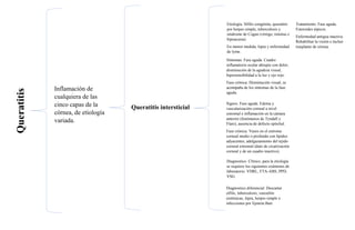 Queratitis
Inflamación de
cualquiera de las
cinco capas de la
córnea, de etiología
variada.
Signos. Fase aguda. Edema y
vascularización corneal a nivel
estromal e inflamación en la cámara
anterior (fenómenos de Tyndall y
Flare), ausencia de defecto epitelial.
Fase crónica. Vasos en el estroma
corneal medio o profundo con lípidos
adyacentes, adelgazamiento del tejido
corneal estromal (dato de cicatrización
corneal y de un cuadro inactivo).
Diagnostico. Clínico, para la etiología
se requiere los siguientes exámenes de
laboratorio: VDRL, FTA-ABS, PPD,
VSG.
Tratamiento. Fase aguda.
Esteroides tópicos.
Enfermedad antigua inactiva.
Rehabilitar la visión e incluir
trasplante de córnea.
Síntomas. Fase aguda. Cuadro
inflamatorio ocular abrupto con dolor,
disminución de la agudeza visual,
hipersensibilidad a la luz y ojo rojo.
Fase crónica. Disminución visual, se
acompaña de los síntomas de la fase
aguda.
Etiología. Sífilis congénita, queratitis
por herpes simple, tuberculosis y
síndrome de Cogan (vértigo, tinnitus e
hipoacusia).
En menor medida, lepra y enfermedad
de lyme.
Queratitis intersticial
Diagnostico diferencial. Descartar
sífilis, tuberculosis, vasculitis
sistémicas, lepra, herpes simple e
infecciones por Epstein.Barr.
 