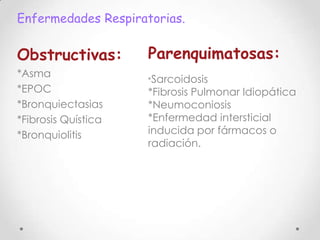Enfermedades Respiratorias.

Obstructivas:
*Asma
*EPOC
*Bronquiectasias
*Fibrosis Quística
*Bronquiolitis

Parenquimatosas:
*Sarcoidosis

*Fibrosis Pulmonar Idiopática
*Neumoconiosis
*Enfermedad intersticial
inducida por fármacos o
radiación.

 