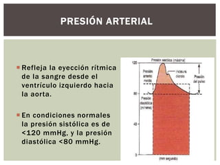  Refleja la eyección rítmica
de la sangre desde el
ventrículo izquierdo hacia
la aorta.
 En condiciones normales
la presión sistólica es de
<120 mmHg, y la presión
diastólica <80 mmHg.
PRESIÓN ARTERIAL
 