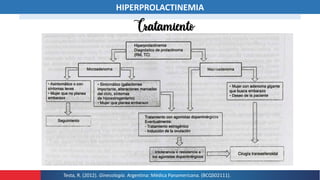 HIPERPROLACTINEMIA
Testa, R. (2012). Ginecología. Argentina: Médica Panamericana. (BCQS02111).
 