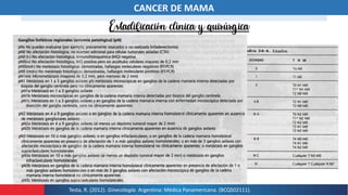 CANCER DE MAMA
Testa, R. (2012). Ginecología. Argentina: Médica Panamericana. (BCQS02111).
Cirugía conservadora
Extirpació...