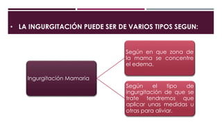 • LA INGURGITACIÓN PUEDE SER DE VARIOS TIPOS SEGUN:
Ingurgitación Mamaria
Según en que zona de
la mama se concentre
el edema.
Según el tipo de
ingurgitación de que se
trate tendremos que
aplicar unas medidas u
otras para aliviar.
 