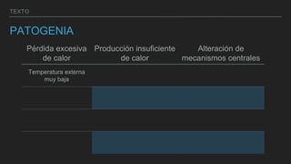 TEXTO
PATOGENIA
Pérdida excesiva
de calor
Producción insuficiente
de calor
Alteración de
mecanismos centrales
Temperatura externa
muy baja
 