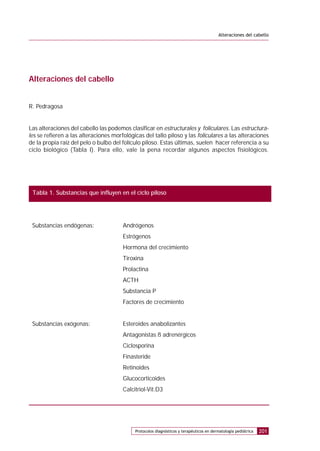 201Protocolos diagnósticos y terapéuticos en dermatología pediátrica
Alteraciones del cabello
Alteraciones del cabello
R. Pedragosa
Las alteraciones del cabello las podemos clasificar en estructurales y foliculares. Las estructura-
les se refieren a las alteraciones morfológicas del tallo piloso y las foliculares a las alteraciones
de la propia raíz del pelo o bulbo del folículo piloso. Estas últimas, suelen hacer referencia a su
ciclo biológico (Tabla I). Para ello, vale la pena recordar algunos aspectos fisiológicos.
Tabla 1. Substancias que influyen en el ciclo piloso
Substancias endógenas: Andrógenos
Estrógenos
Hormona del crecimiento
Tiroxina
Prolactina
ACTH
Substancia P
Factores de crecimiento
Substancias exógenas: Esteroides anabolizantes
Antagonistas ß adrenérgicos
Ciclosporina
Finasteride
Retinoides
Glucocorticoides
Calcitriol-Vit.D3
Sin título-3 25/1/02, 15:03201
 