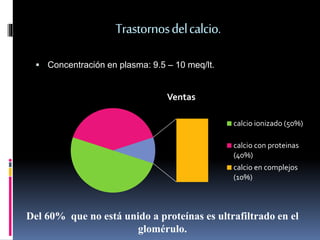 Trastornos del calcio. 
 Concentración en plasma: 9.5 – 10 meq/lt. 
Ventas 
calcio ionizado (50%) 
calcio con proteinas 
(40%) 
calcio en complejos 
(10%) 
Del 60% que no está unido a proteínas es ultrafiltrado en el 
glomérulo. 
 