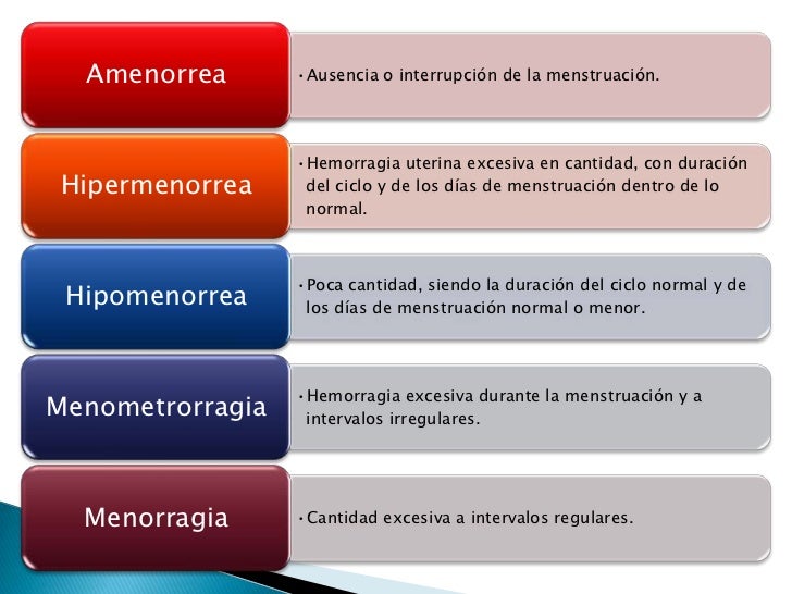 Resultado de imagen para ciclo menstrual