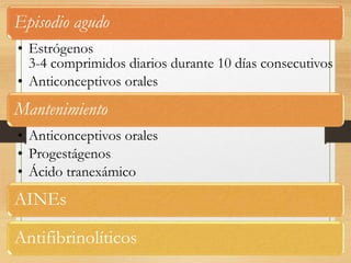 Episodio agudo
• Estrógenos
3-4 comprimidos diarios durante 10 días consecutivos
• Anticonceptivos orales
Mantenimiento
• Anticonceptivos orales
• Progestágenos
• Ácido tranexámico
AINEs
Antifibrinolíticos
 