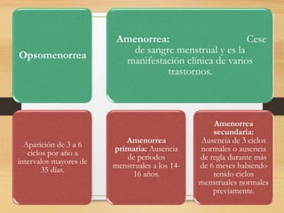Opsomenorrea
Aparición de 3 a 6
ciclos por año a
intervalos mayores de
35 días.
Amenorrea: Cese
de sangre menstrual y es la
manifestación clínica de varios
trastornos.
Amenorrea
primaria: Ausencia
de periodos
menstruales a los 14-
16 años.
Amenorrea
secundaria:
Ausencia de 3 ciclos
normales o ausencia
de regla durante más
de 6 meses habiendo
tenido ciclos
menstruales normales
previamente.
 