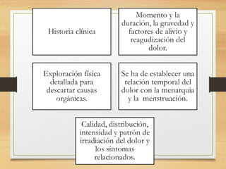 Historia clínica
Momento y la
duración, la gravedad y
factores de alivio y
reagudización del
dolor.
Exploración física
detallada para
descartar causas
orgánicas.
Se ha de establecer una
relación temporal del
dolor con la menarquia
y la menstruación.
Calidad, distribución,
intensidad y patrón de
irradiación del dolor y
los síntomas
relacionados.
 